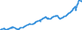 Indicator: Average: ion and Nonsupervisory Employees, Transportation and Warehousing