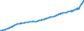 Indicator: Average: Hourly Earnings of Production and Nonsupervisory Employees, Transportation and Warehousing