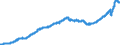 Indicator: Average: mployees, Transportation and Warehousing