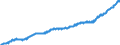 Indicator: Average: Weekly Earnings of All Employees, Transportation and Warehousing