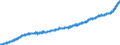 Indicator: Average: Weekly Earnings of Production and Nonsupervisory Employees, Transportation and Warehousing