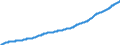 Indicator: Average: Hourly Earnings of All Employees, Financial Activities