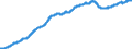 Indicator: Average: mployees, Financial Activities