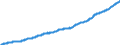 Indicator: Average: Weekly Earnings of All Employees, Financial Activities