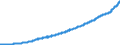 Indicator: Average: Weekly Earnings of Production and Nonsupervisory Employees, Financial Activities