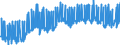 Indicator: Average: Weekly Hours of All Employees, Financial Activities