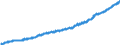 Indicator: Average: Hourly Earnings of All Employees, Financial Activities