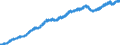 Indicator: Average: ion and Nonsupervisory Employees, Financial Activities