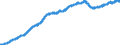 Indicator: Average: mployees, Financial Activities