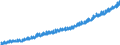 Indicator: Average: Weekly Earnings of All Employees, Financial Activities