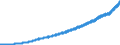 Indicator: Average: Weekly Earnings of Production and Nonsupervisory Employees, Financial Activities