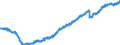 Indicator: Indexes of Aggregate Weekly: Hours of All Employees, Financial Activities