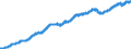 Indicator: Indexes of Aggregate Weekly: Hours of Production and Nonsupervisory Employees, Financial Activities