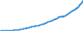 Indicator: Indexes of Aggregate Weekly: Payrolls of Production and Nonsupervisory Employees, Financial Activities