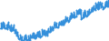 Indicator: Indexes of Aggregate Weekly: Hours of All Employees, Financial Activities