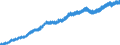 Indicator: Indexes of Aggregate Weekly: Hours of Production and Nonsupervisory Employees, Financial Activities