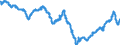 Indicator: All Employees,: Monetary Authorities-Central Bank