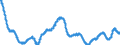 Indicator: All Employees,: Depository Credit Intermediation