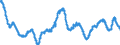 Indicator: All Employees,: Commercial Banking