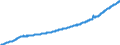 Indicator: Average: Hourly Earnings of All Employees, Professional and Business Services