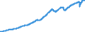 Indicator: Average: ion and Nonsupervisory Employees, Professional and Business Services