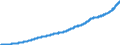 Indicator: Average: Hourly Earnings of Production and Nonsupervisory Employees, Professional and Business Services