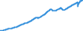 Indicator: Average: mployees, Professional and Business Services