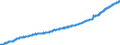 Indicator: Average: Weekly Earnings of All Employees, Professional and Business Services