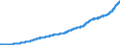 Indicator: Average: Weekly Earnings of Production and Nonsupervisory Employees, Professional and Business Services