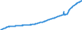 Indicator: Average: Hourly Earnings of All Employees, Leisure and Hospitality