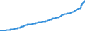 Indicator: Average: Hourly Earnings of Production and Nonsupervisory Employees, Leisure and Hospitality