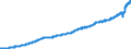 Indicator: Average: Weekly Earnings of Production and Nonsupervisory Employees, Leisure and Hospitality