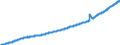 Indicator: Average: Hourly Earnings of All Employees, Other Services