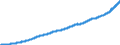 Indicator: Average: Hourly Earnings of Production and Nonsupervisory Employees, Other Services