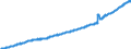 Indicator: Average: Weekly Earnings of All Employees, Other Services