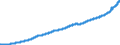 Indicator: Average: Weekly Earnings of Production and Nonsupervisory Employees, Other Services