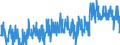 Indicator: Average: Weekly Hours of All Employees, Other Services