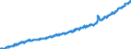 Indicator: Average: Hourly Earnings of All Employees, Other Services