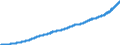 Indicator: Average: Hourly Earnings of Production and Nonsupervisory Employees, Other Services