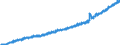 Indicator: Average: Weekly Earnings of All Employees, Other Services