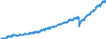 Indicator: Indexes of Aggregate Weekly: Payrolls of All Employees, Other Services