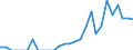 Indicator: Business Tendency: to Chile from Alabama