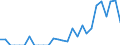 Indicator: Business Tendency: to Chile from Arkansas