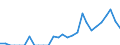 Indicator: Business Tendency: to Chile from Arizona