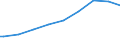 Indicator: Business Tendency: tion age 25+ with tertiary schooling. Total (Incomplete and Completed Tertiary) for Chile