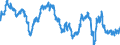 Indicator: Business Tendency: Surveys: Composite Business Confidence: Economic Activity: Construction for Chile