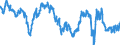 Indicator: Business Tendency: Surveys: Employment: Economic Activity: Construction: Future Tendency for Chile