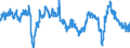 Indicator: Business Tendency: Surveys: Selling Prices: Economic Activity: Construction: Future Tendency for Chile