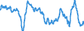 Indicator: Business Tendency: Indicators: Composite Business Confidence Amplitude Adjusted for Chile