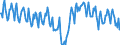 Indicator: Business Tendency: Surveys for Manufacturing: Production: Future Tendency: European Commission and National Indicators for Chile (DISCONTINUED)